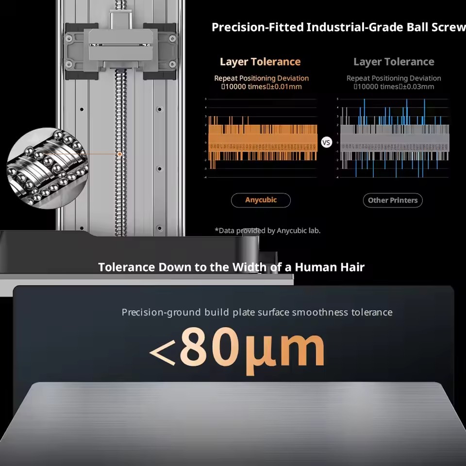 ANYCUBIC Photon P1 Reçine 3D Y - Drone Lidar incelemesi ve fiyatı