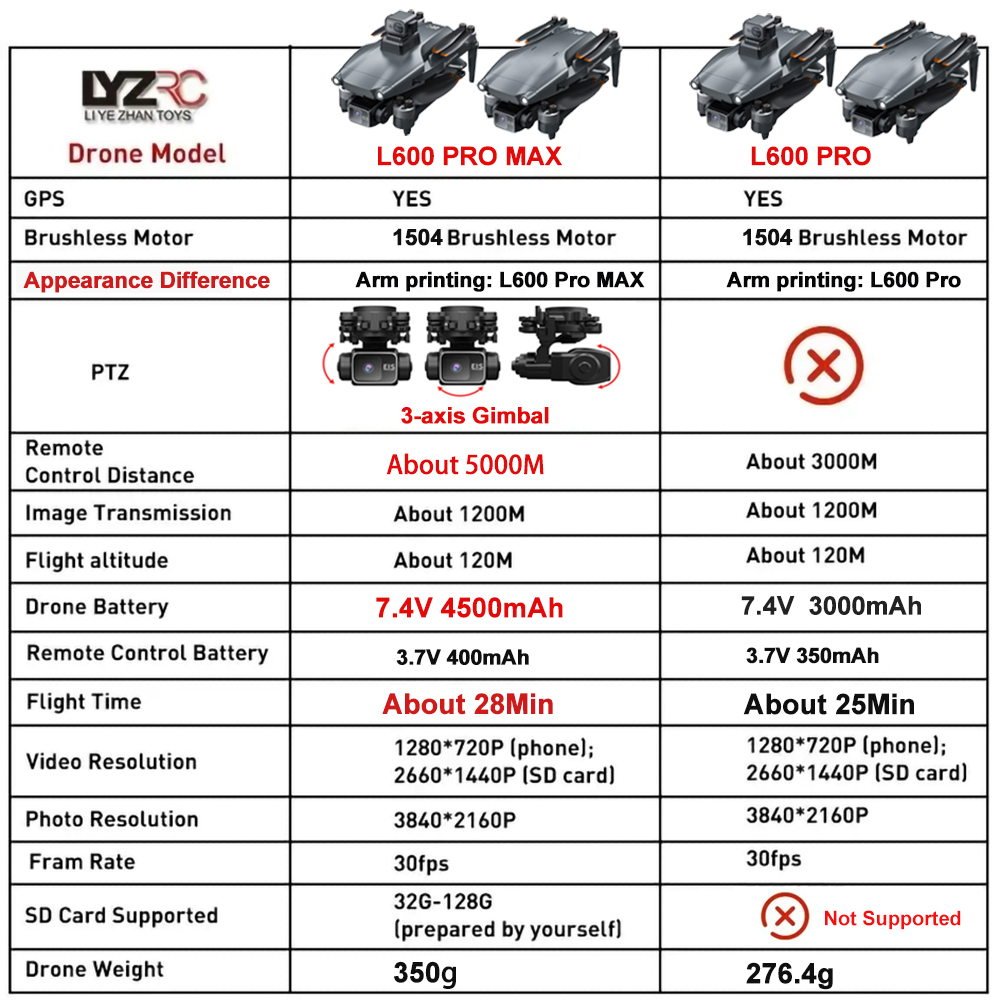 L600 Pro MAX /L600 PRO Drone 4 - Drone Multispectral incelemesi ve fiyatı